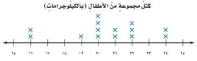 تمثيل بالنقاط